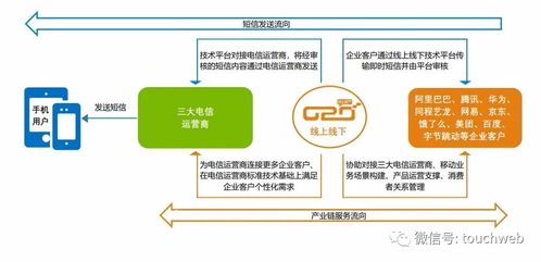 線上線下深交所上市 企業短信服務成就互聯網信息服務的百億市值之路