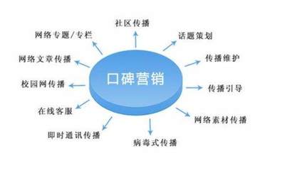口碑營銷項目的策略、優勢與高效實施路徑